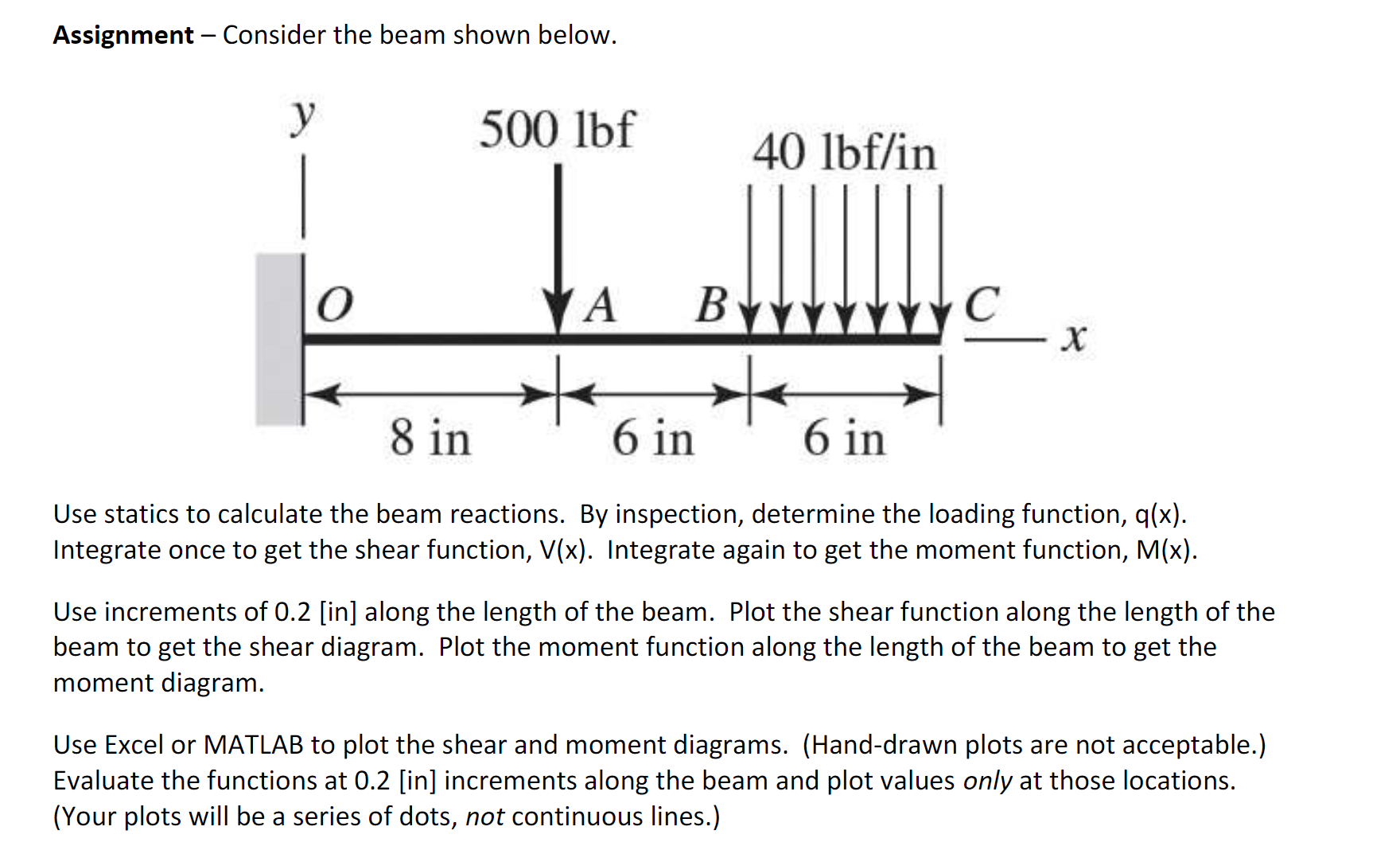 Solved Assignment - Consider The Beam Shown Below. Use | Chegg.com