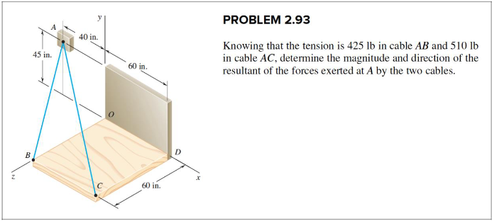 Solved A 45 In. B 40 In. D 60 In. 60 In. D PROBLEM 2.93 | Chegg.com