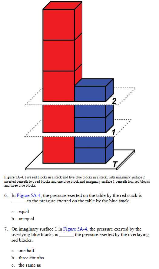 Solved Figure 5A−4 shows two more blocks added for a total | Chegg.com