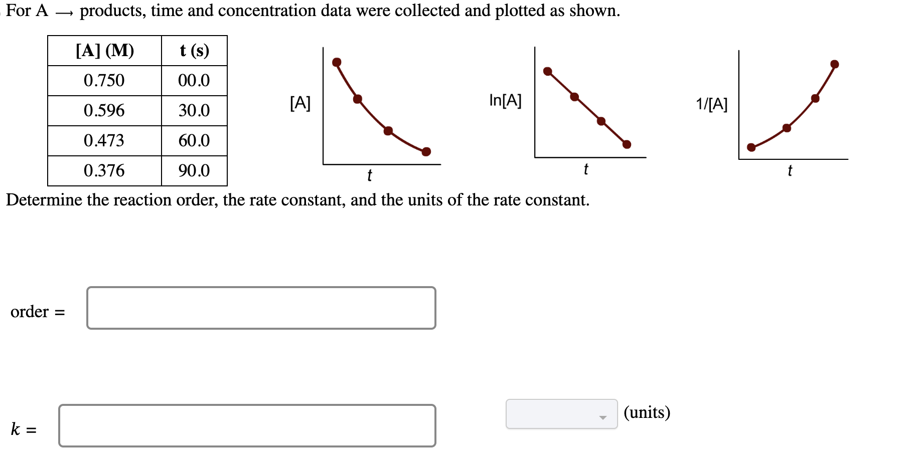 unit of rate constant of third order reaction k is