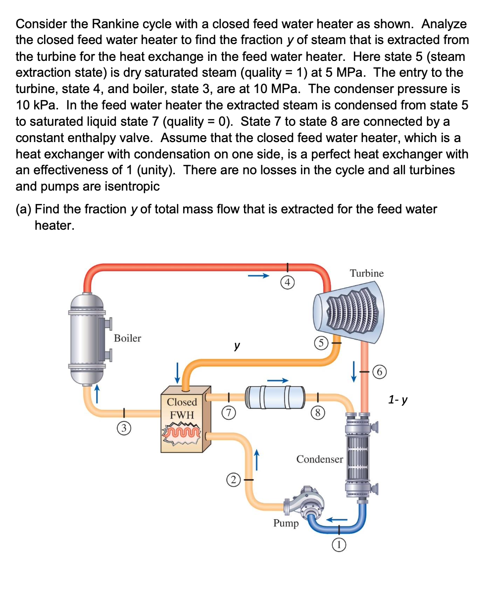 Solved = Consider The Rankine Cycle With A Closed Feed Water | Chegg.com