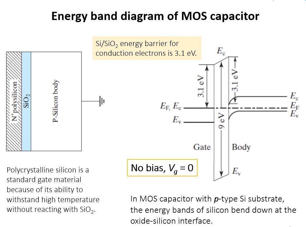 Homework 36 Calculating flatband voltage Draw the