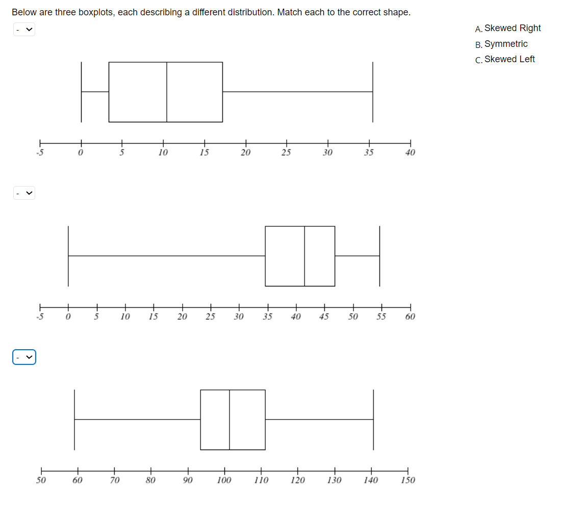 Solved Below are three boxplots, each describing a different | Chegg.com