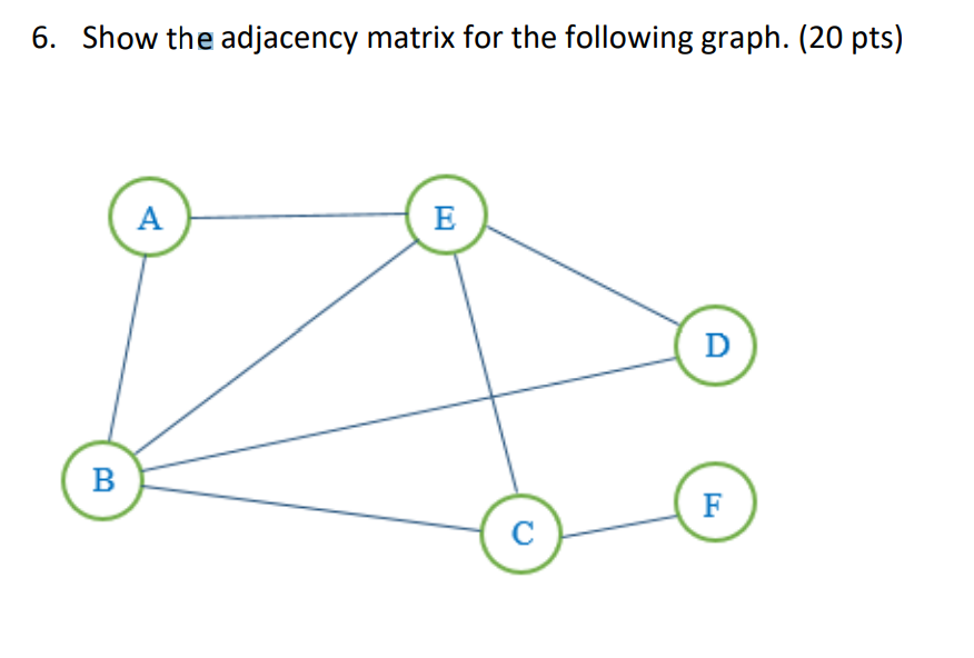 Solved 6. Show the adjacency matrix for the following graph. | Chegg.com