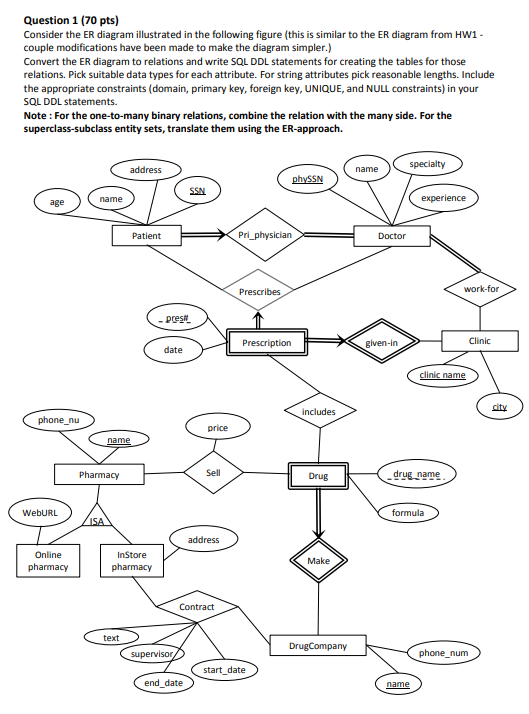 Solved Question 1 (70 pts) Consider the ER diagram | Chegg.com