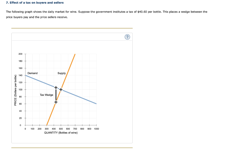 solved-7-effect-of-a-tax-on-buyers-and-sellers-the-chegg