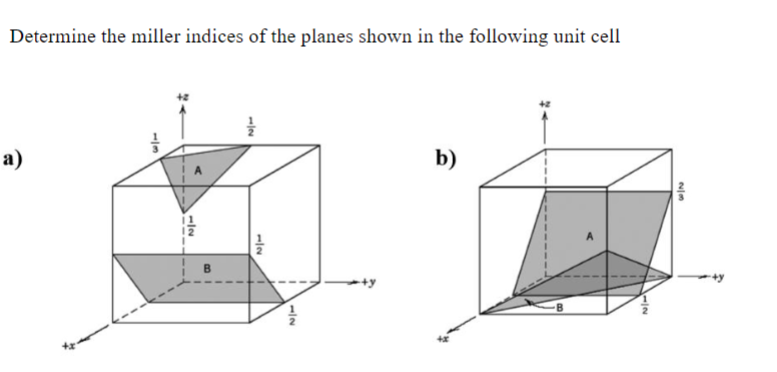 Solved Determine the miller indices of the planes shown in | Chegg.com