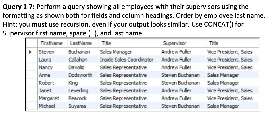 Solved Perform a query showing all employees with their | Chegg.com