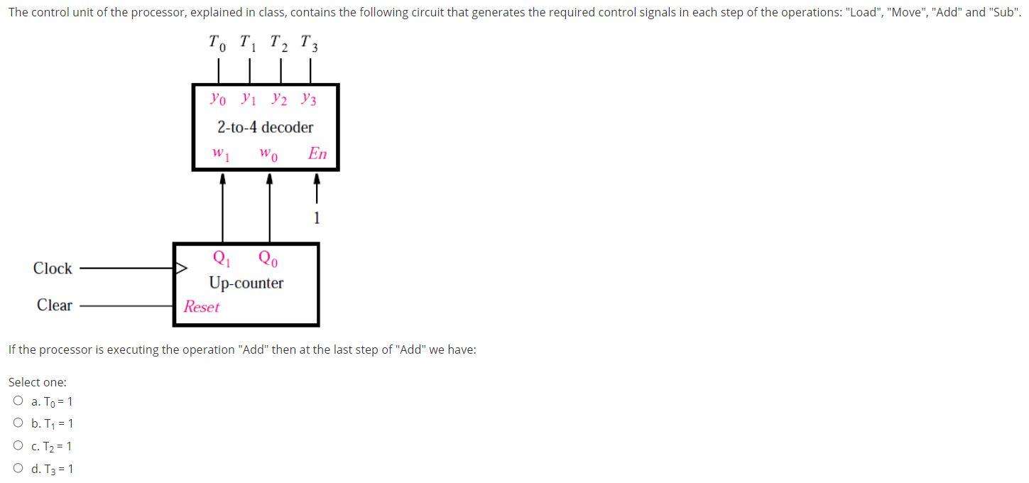 Solved The control unit of the processor, explained in | Chegg.com