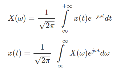 Solved 3 Verify The Following Properties Of The Fourier Chegg Com