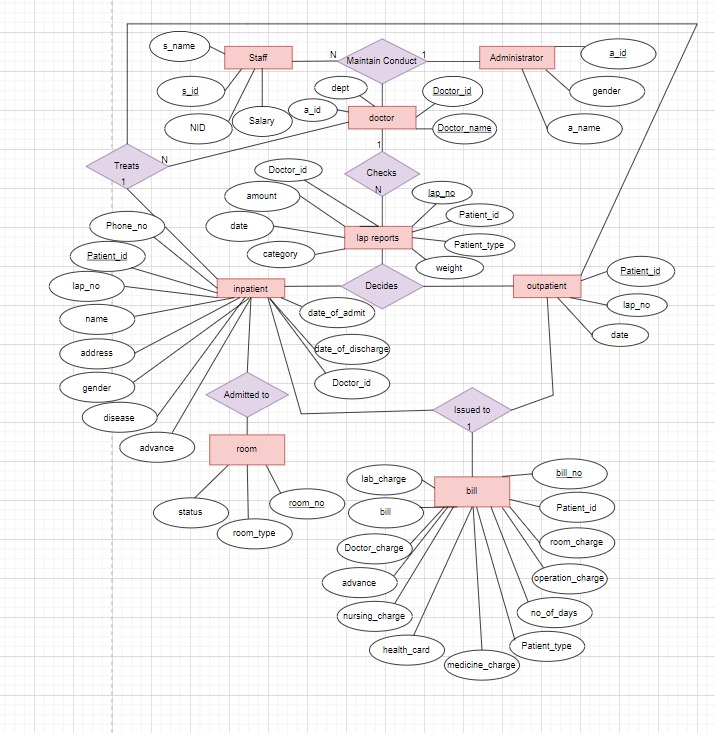 Solved Do a relational Mapping of this drawing please do all | Chegg.com