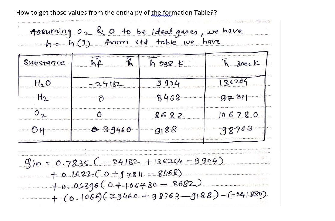 How to get those values from the enthalpy of the | Chegg.com