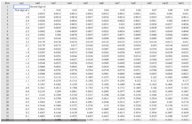 Solved Tx 6.2.6 A Binomial Distribution Has P = 0.25 And N = 