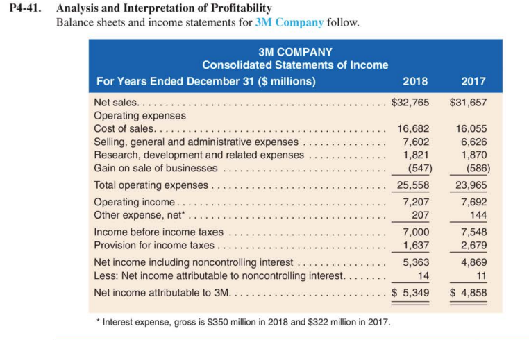 Solved P4 41 Analysis And Interpretation Of Profitability