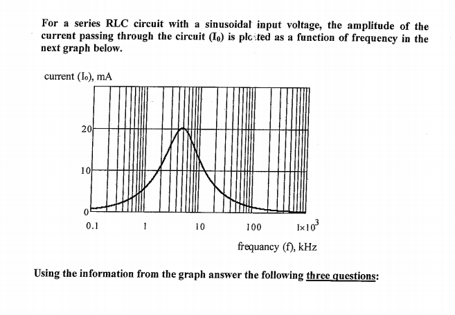 Solved For a series RLC circuit with a sinusoidal input | Chegg.com