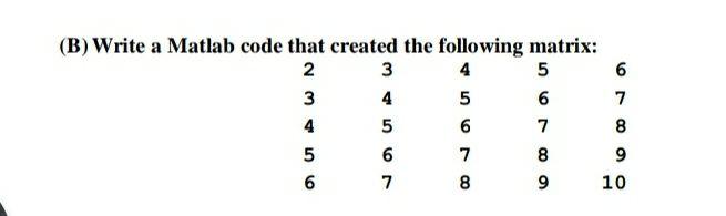 Solved (B) Write a Matlab code that created the following | Chegg.com