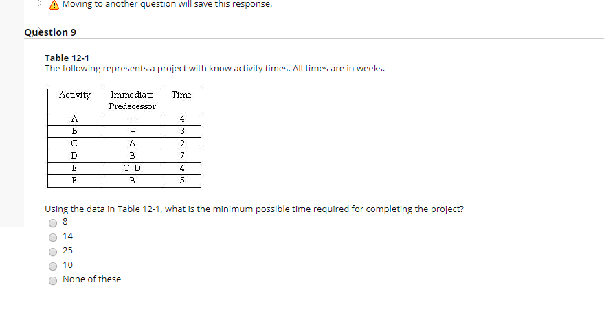 Solved Question 9 Table 12-1 The following represents a | Chegg.com