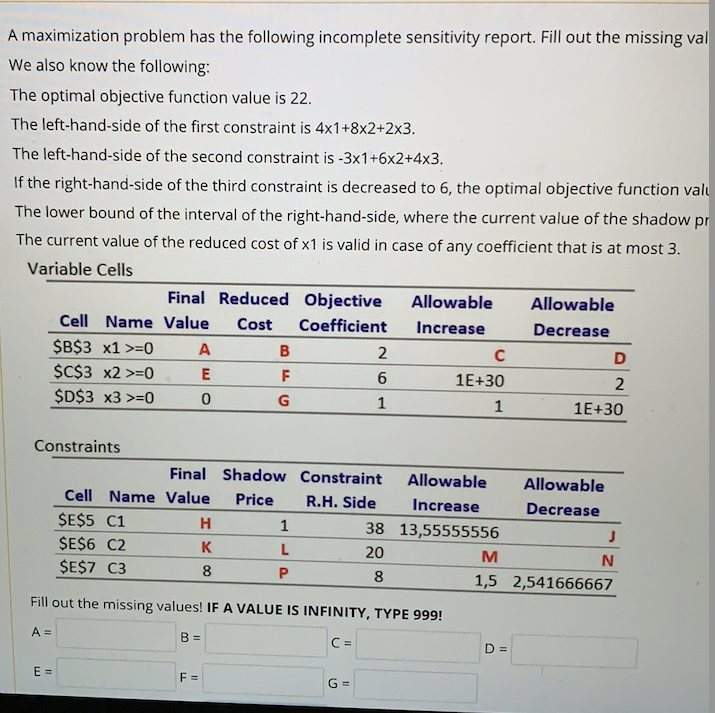 A maximization problem has the following incomplete | Chegg.com