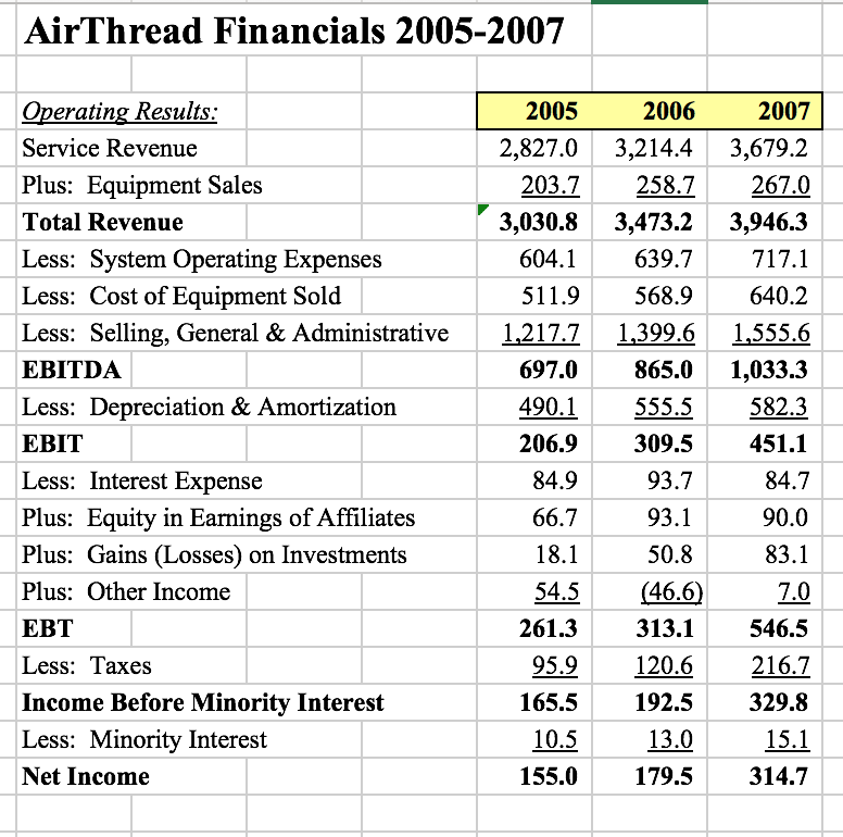 Case Questions Summarize The Case What Happened Chegg Case Questions Summarize The Case What Happened Chegg