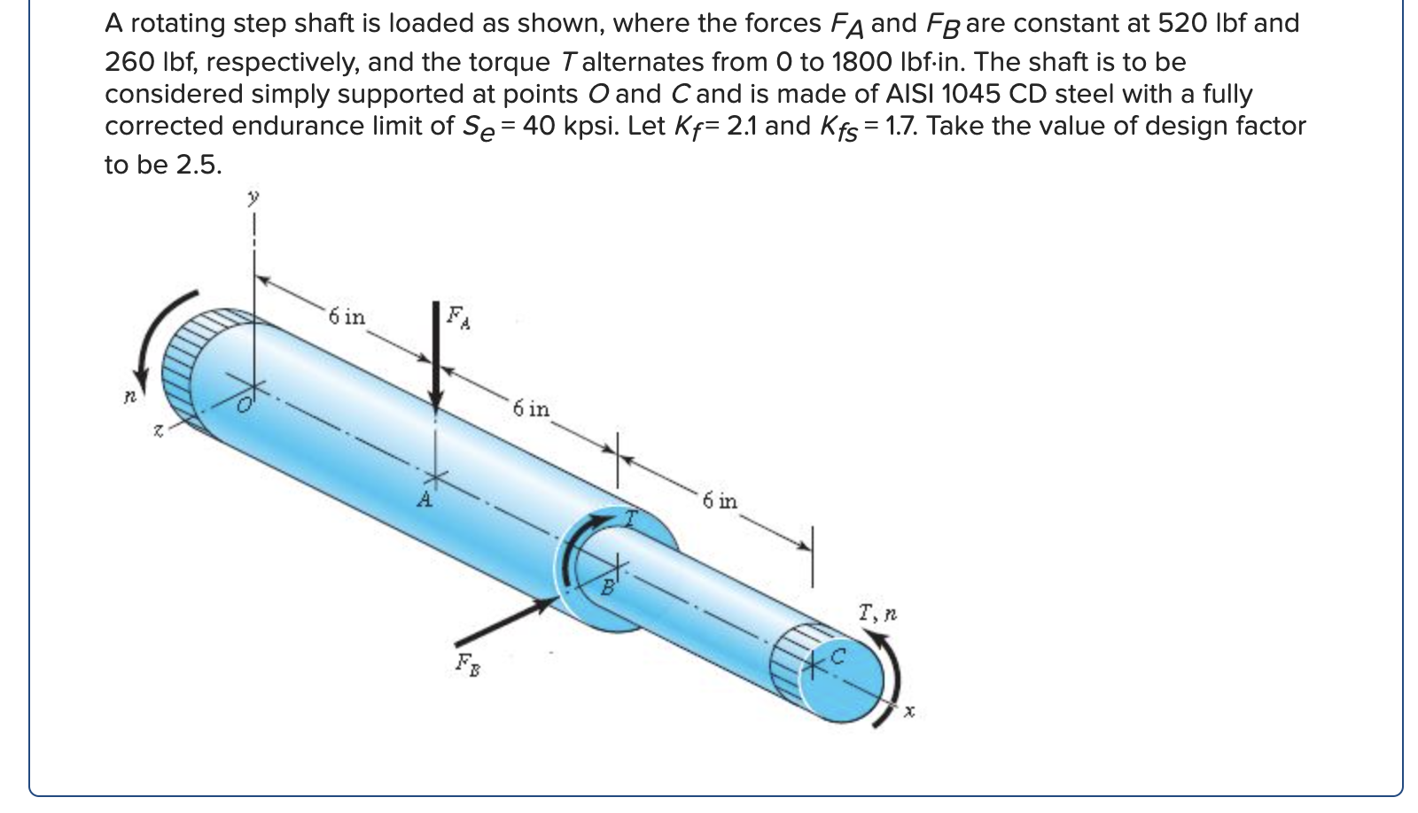Solved A rotating step shaft is loaded as shown, where the