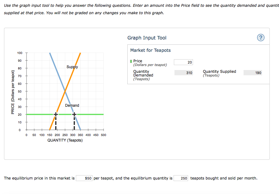 Solved Use the graph input tool to help you answer the | Chegg.com