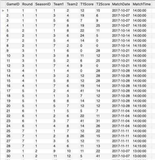 All-time table for the UEFA U-19 Championship (2002 onwards)/U-18  Championship (1981-2001)/Youth Tournament (1948-1980). England has now  equalled Spain's record of 11 titles : r/soccer