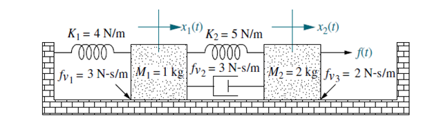 Solved For the given mechanical system ﻿(a) [5 ﻿pts] ﻿Draw | Chegg.com