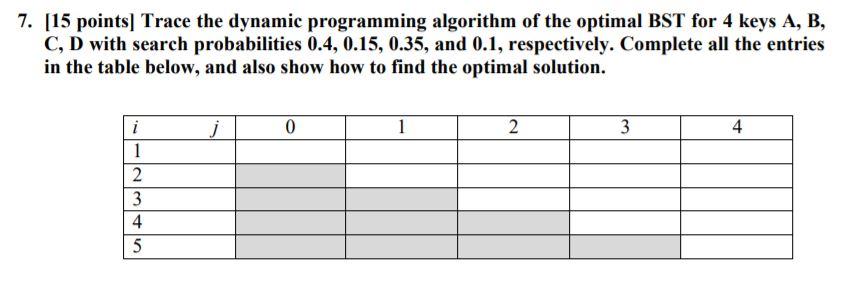 Solved 7. [15 Points) Trace The Dynamic Programming | Chegg.com