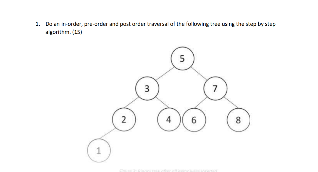 Solved Course: DSA Data Structure and Algorithm Do an | Chegg.com