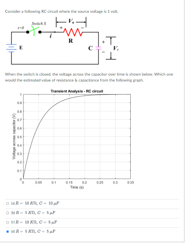 Solved Consider A Following RC Circuit Where The Source | Chegg.com