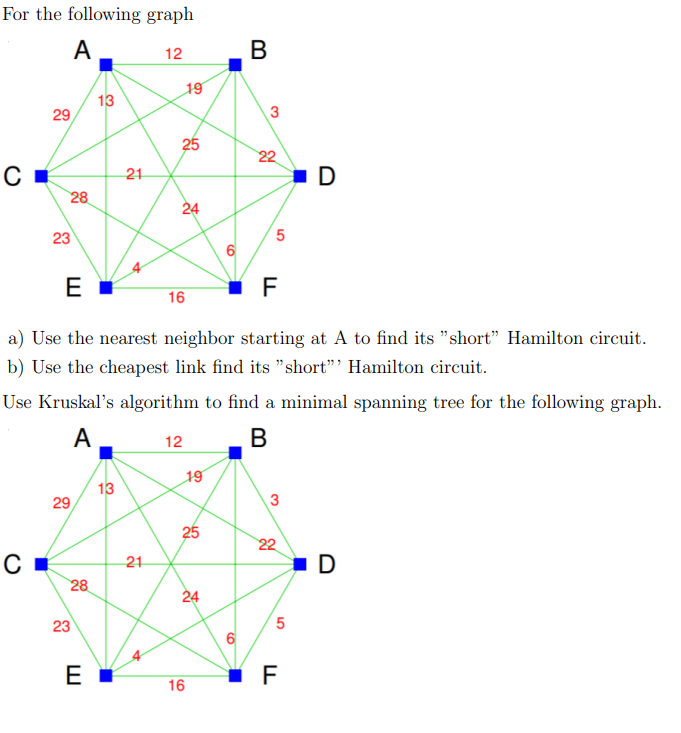 Solved For the following graph A 12 B 19 13 29 3 25 21 C. 28 | Chegg.com