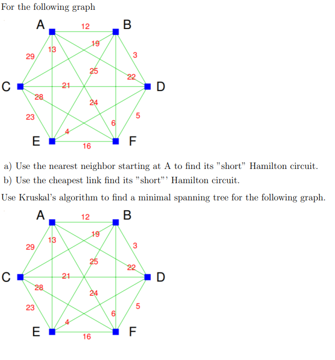 Solved For The Following Graph A 12 B 19 13 29 3 25 21 C. 28 | Chegg.com