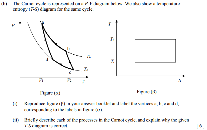 Solved (b) The Carnot Cycle Is Represented On A P-V Diagram | Chegg.com