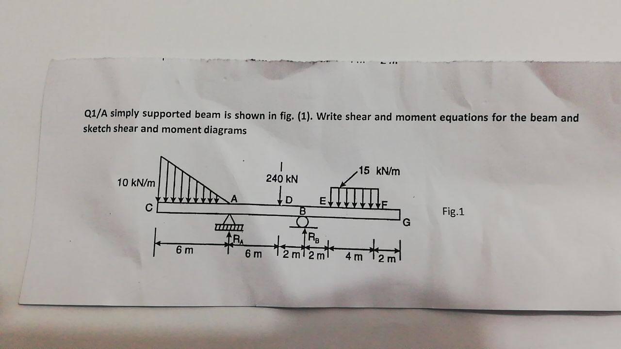Solved Q1/A simply supported beam is shown in fig. (1). | Chegg.com