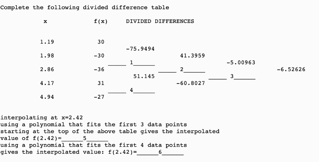 Solved Complete the following divided difference table f(x) | Chegg.com