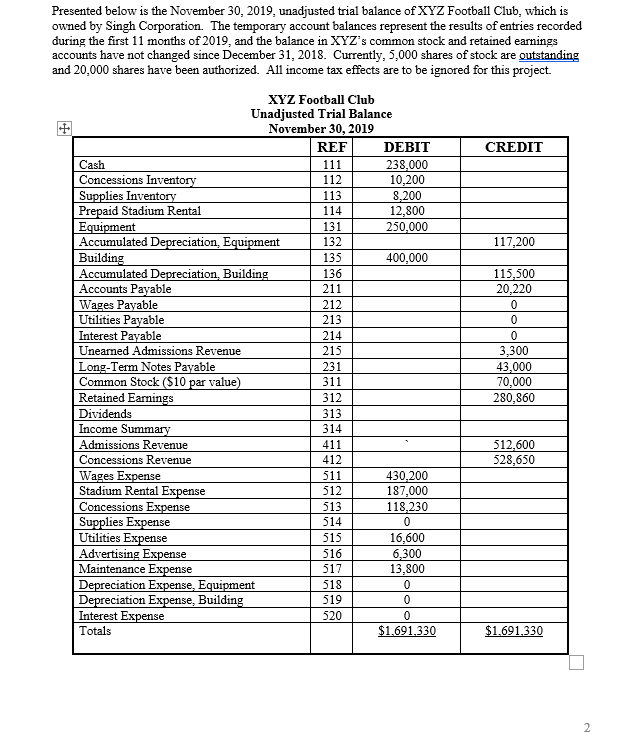 Solved Presented below is the November 30, 2019, unadjusted Solved Presented below is the November 30, 2019, unadjusted