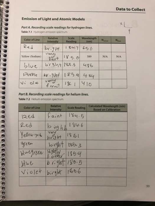 Solved Emission of Light and Atomic Models Section 2.