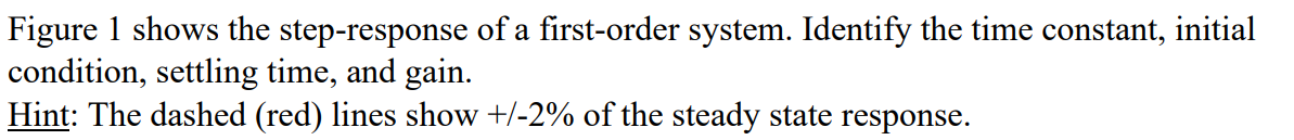 Solved Figure 1 shows the step-response of a first-order | Chegg.com