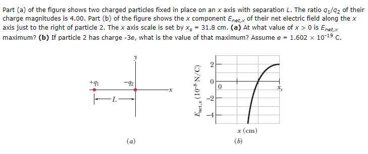 Solved Part (a) of the figure shows two charged particles | Chegg.com