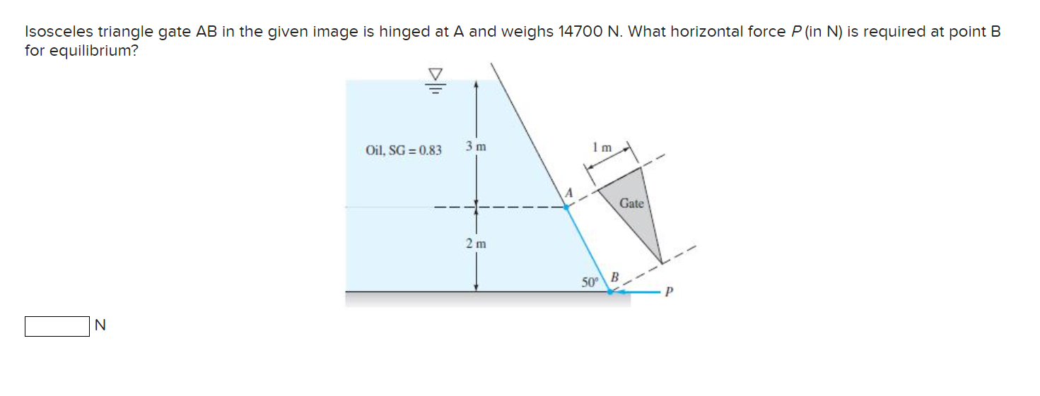 Solved Isosceles triangle gate AB in the given image is