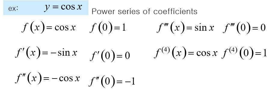 Solved ex: y = cos x Power series of coefficients f(x)=cosx | Chegg.com