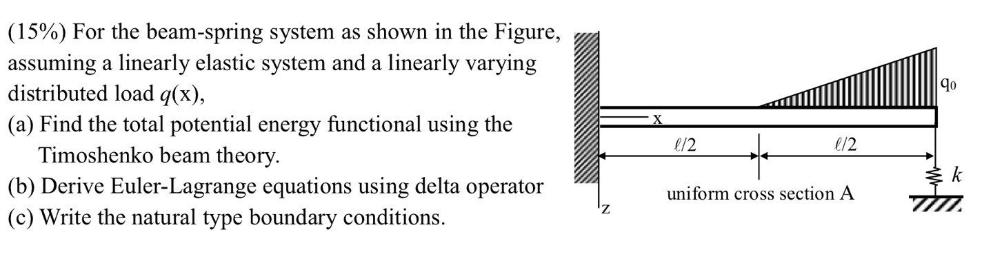 Solved For the beam-spring system as shown in the Figure, | Chegg.com