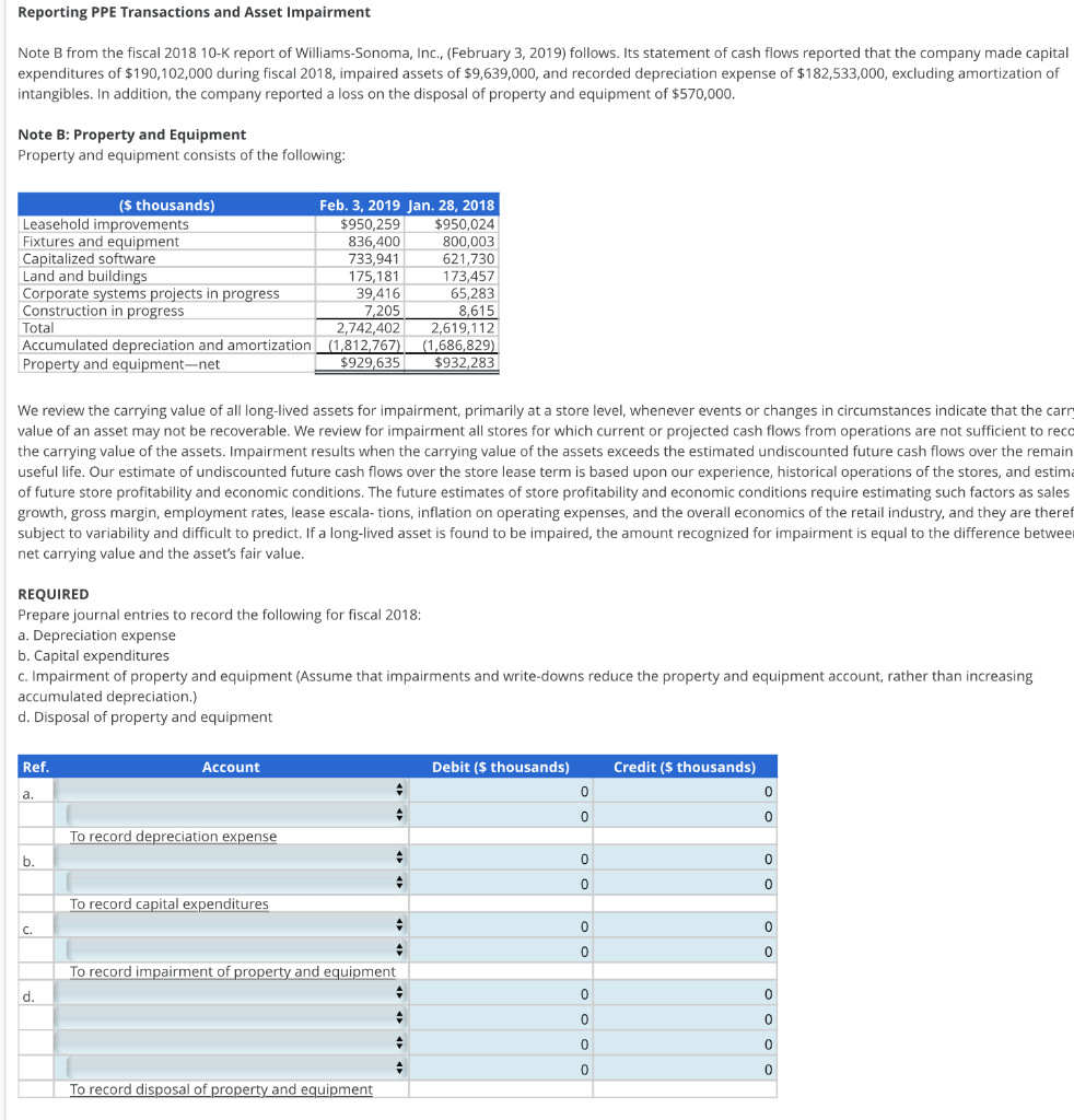 Reporting PPE Transactions And Asset Impairment Note | Chegg.com