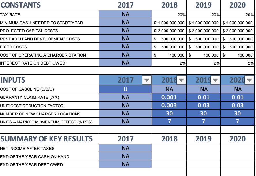 CONSTANTS TAX RATE MINIMUM CASH NEEDED TO START YEAR | Chegg.com
