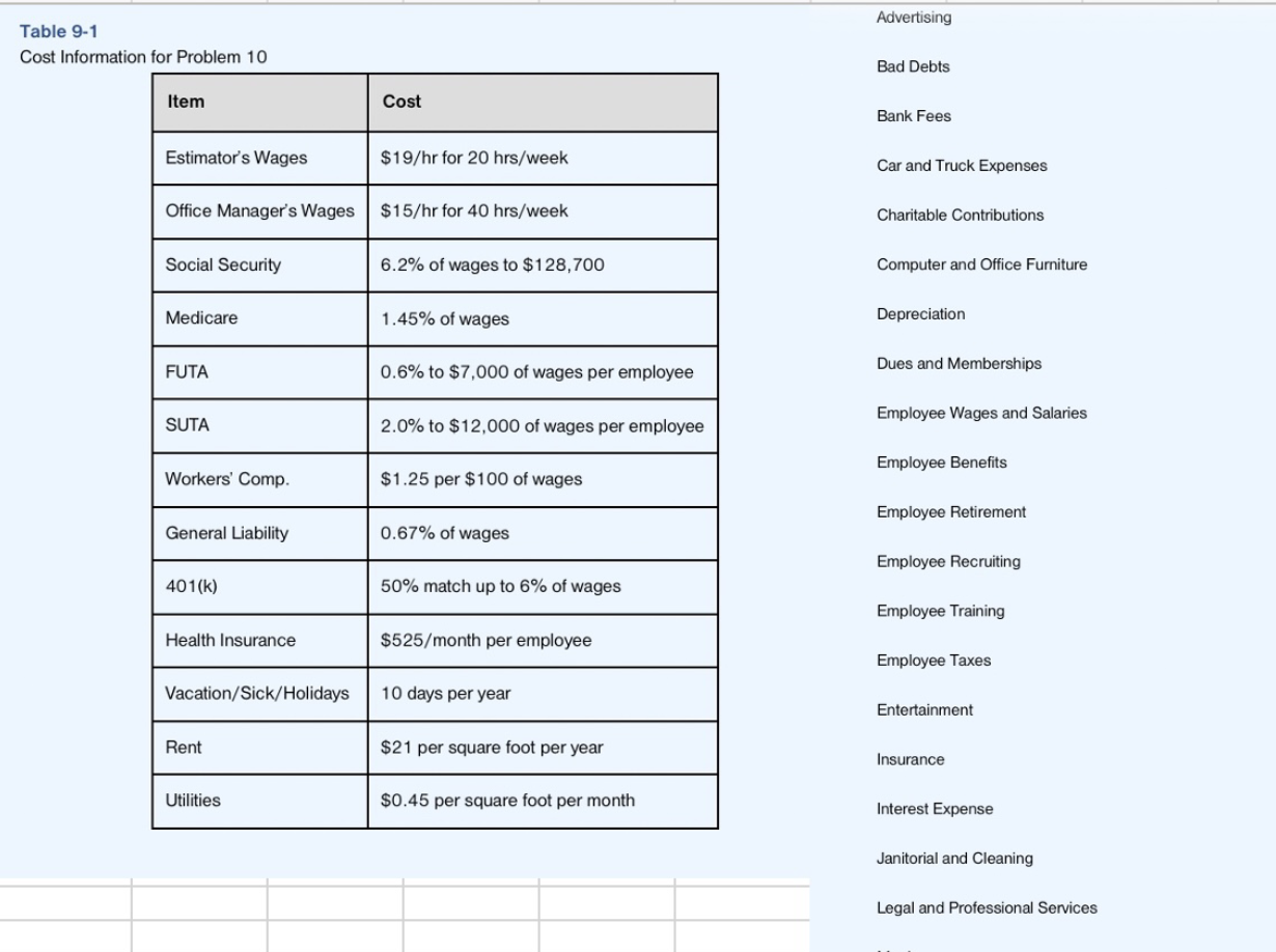 What Does It Mean To Table A Budget?