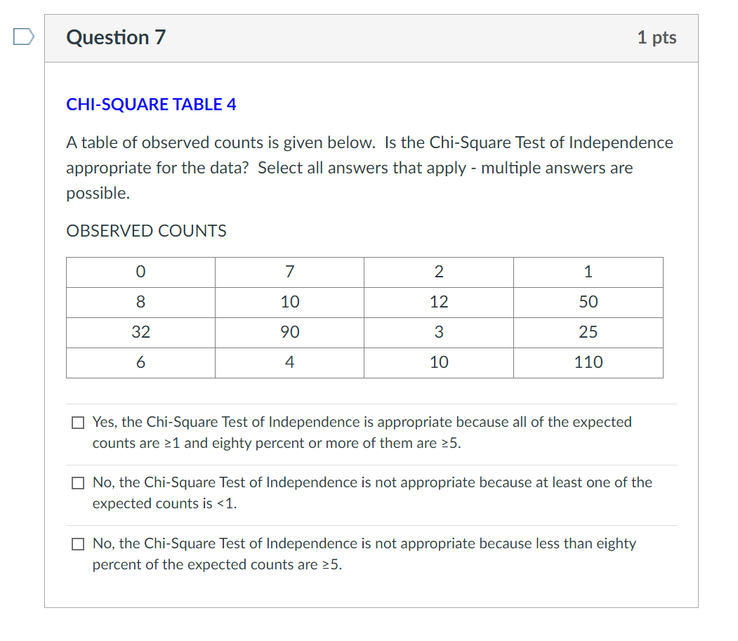 Solved CHI-SQUARE TABLE 4 A table of observed counts is | Chegg.com
