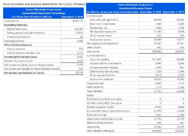 Balance sheets and income statements for Costco | Chegg.com