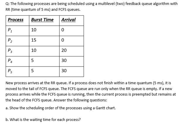 Solved Q: The Following Processes Are Being Scheduled Using | Chegg.com