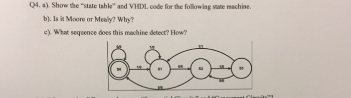 Solved Q4. a). Show the 