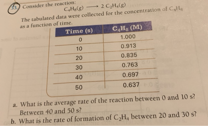 Solved Consider the reaction C4H8 g 2 C2H4 g The Chegg